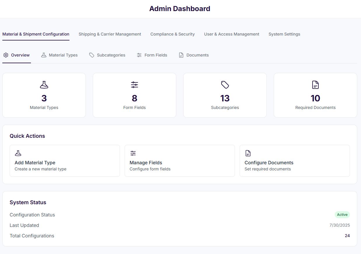 PharmaLogiks admin console for users, divisions, forwarders and corridor rules