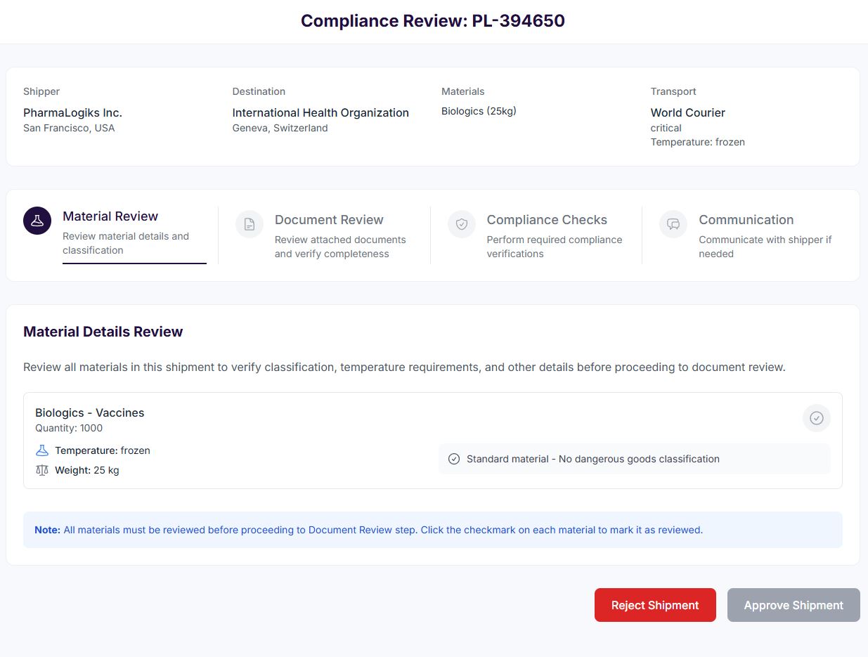 PharmaLogiks compliance review workspace showing material review, document review and compliance checks for a frozen biologics shipment